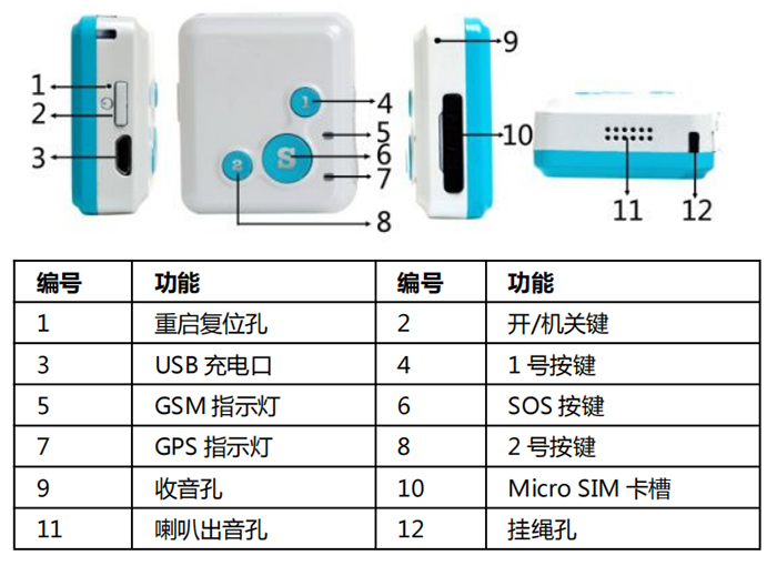 GPS positioning communicator ZJGPS-08 -- Shanghai Zirgy Intelligent Technology Co., Ltd.