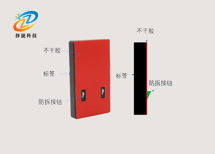 2.4G Active RFID tamper-proof electronic tag ZJA-53 -- Shanghai Zirgy Intelligent Technology Co., Ltd.