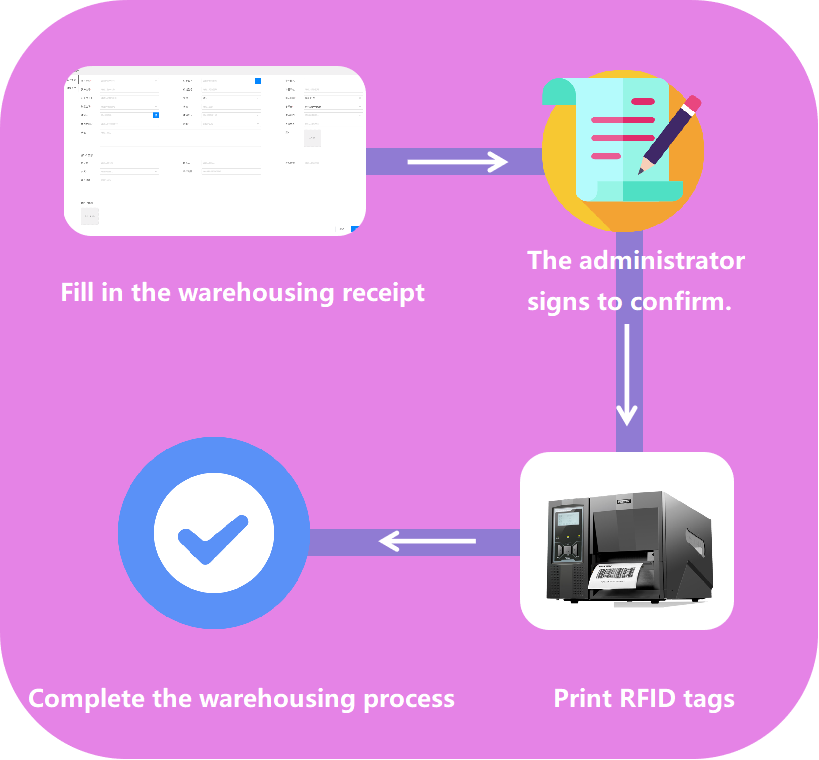 RFID asset management system demonstration Figure 26