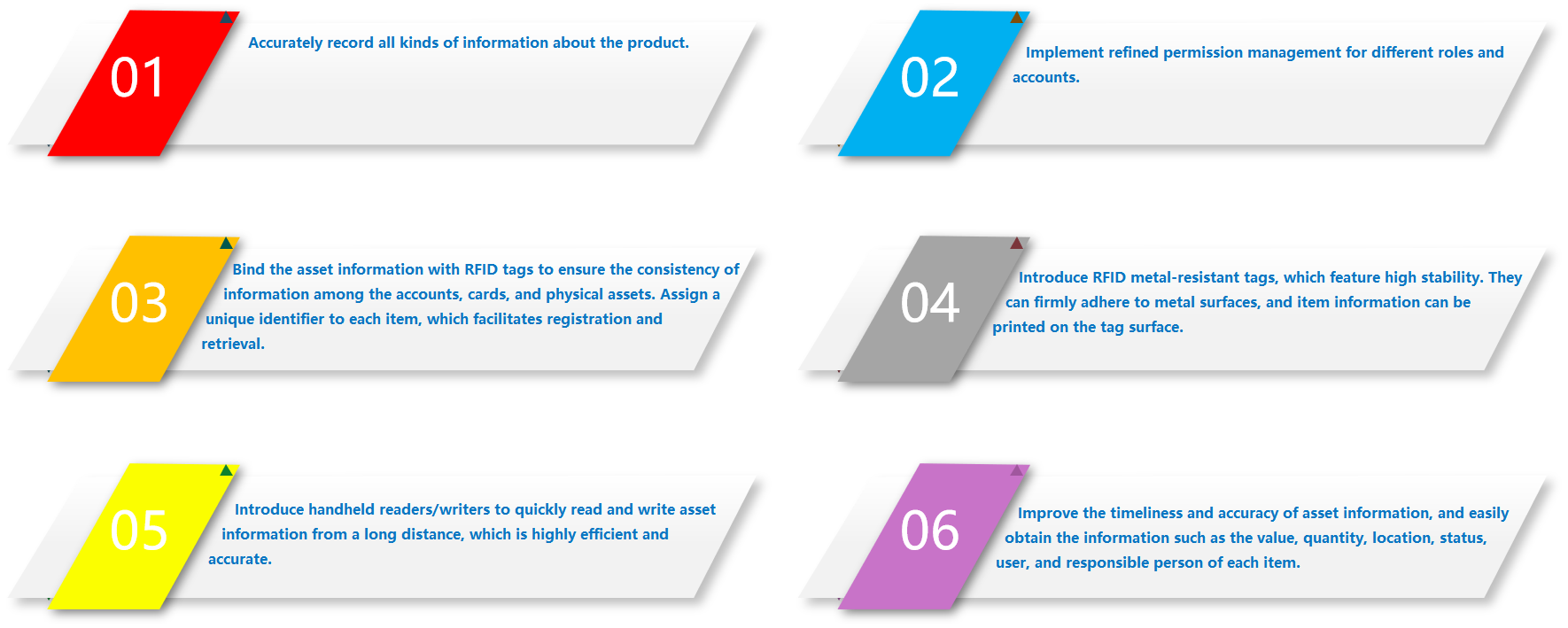 The use of RFID asset management system to achieve real-time asset data update, management efficiency skyrocketed.
