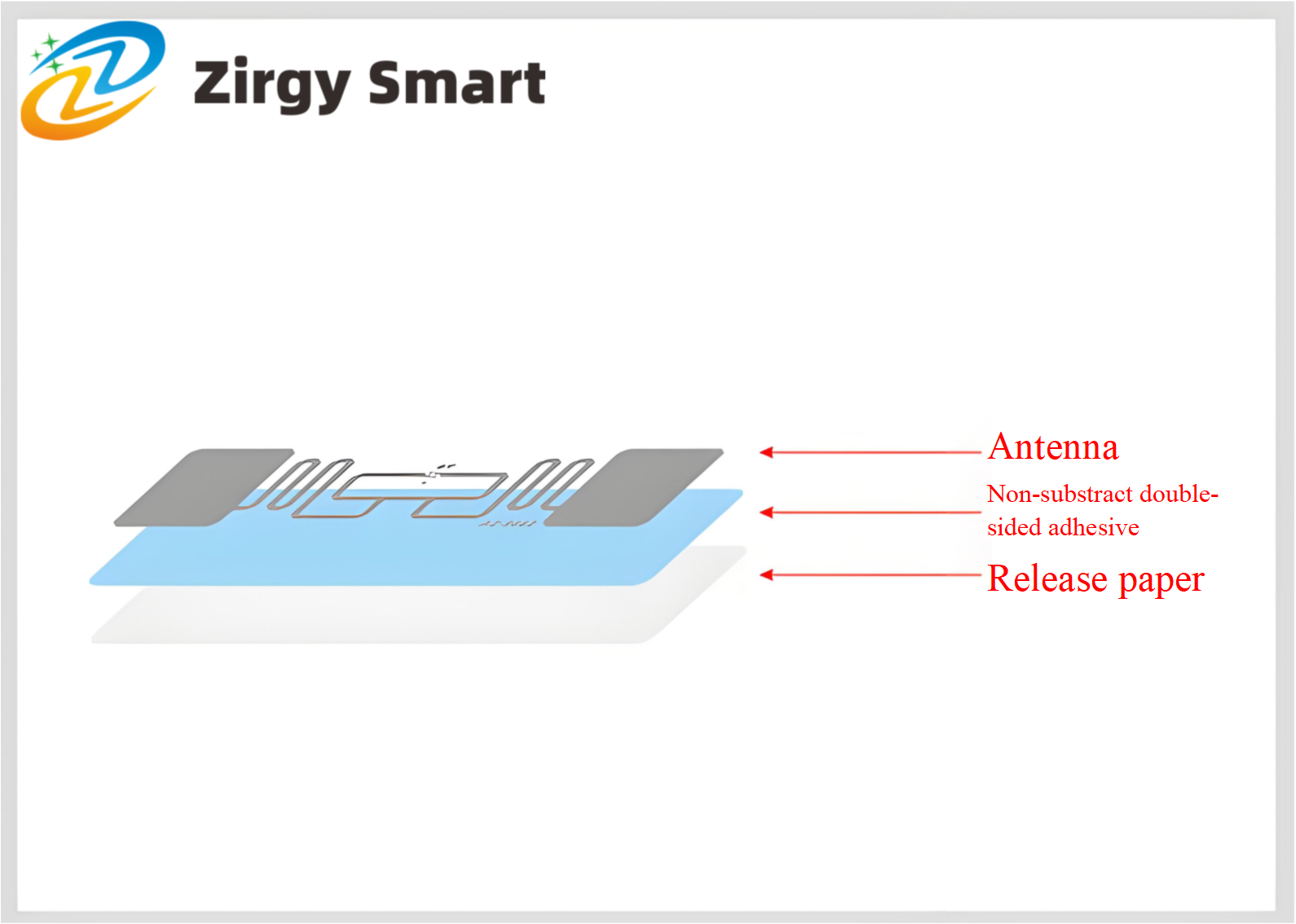 Self-adhesive electronic label (white label) 70*17mm product analysis display II
