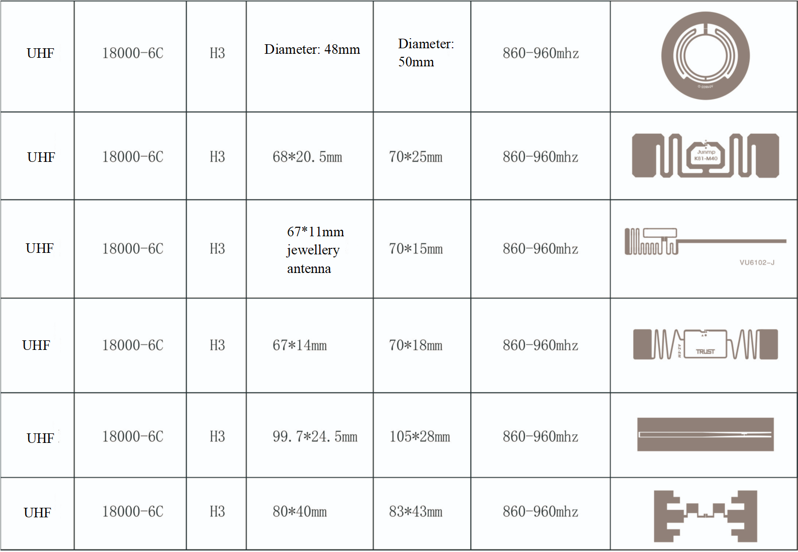Dry inlay 70*17mm product antenna display
