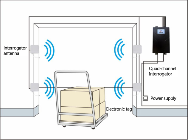 RFID intelligent warehouse management system product diagram 10