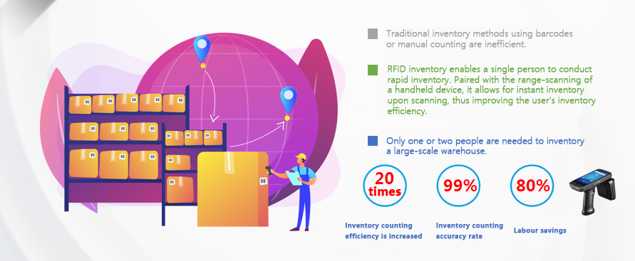 RFID intelligent warehouse management system product schematic 11