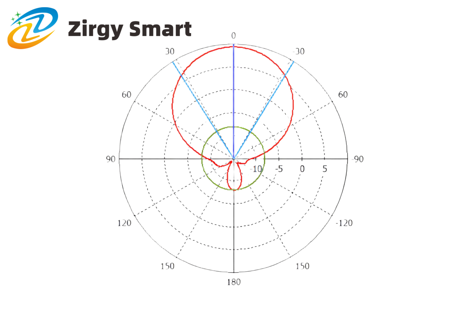 Uhf directional antenna ZJTX26026045-8DBI vertical direction diagram