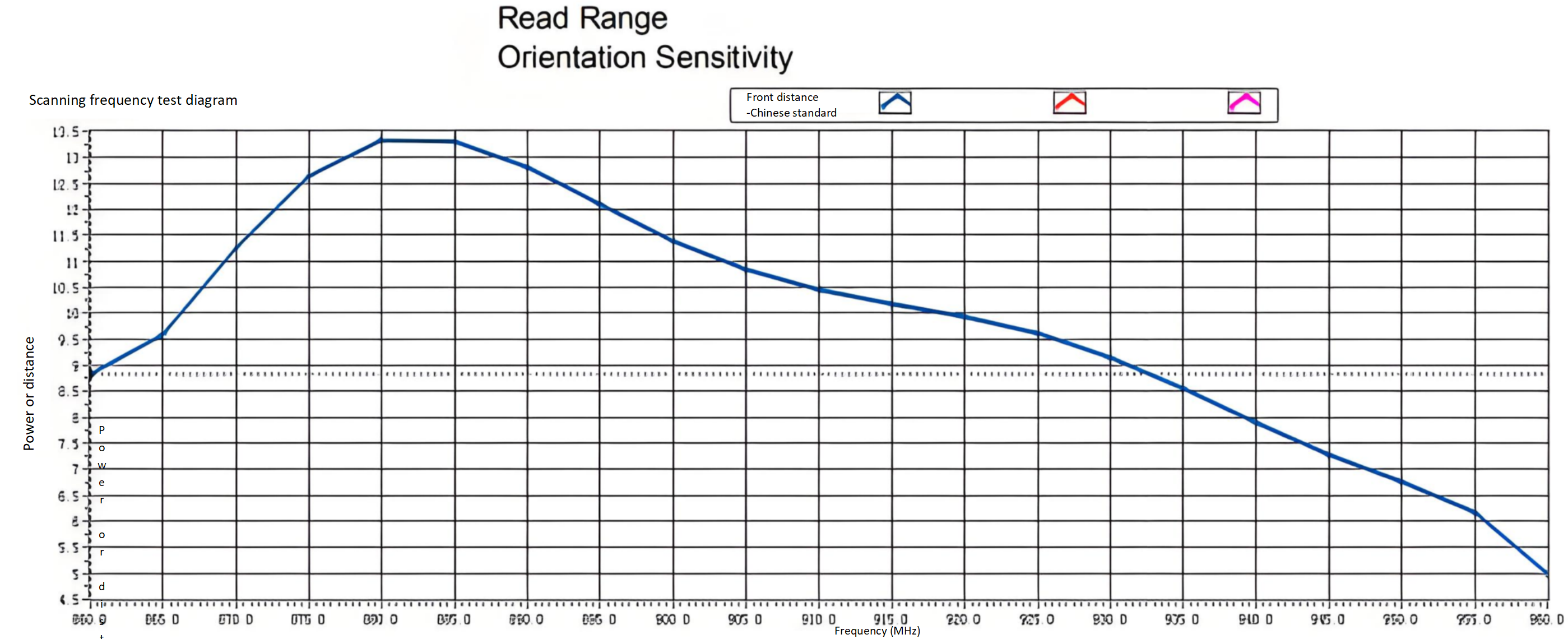 RFID dual frequency hard label ZJ36061 product test view