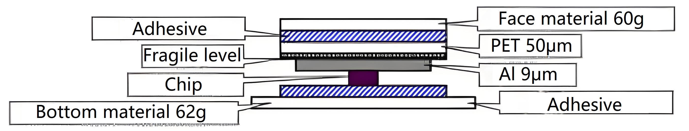 Product structure diagram of anti-liquid tube RFID tag ZJKY5025A