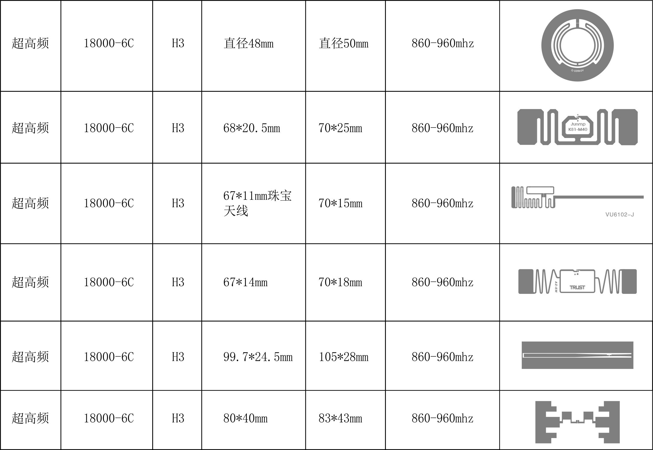 RFID anti-counterfeiting label high frequency Ntag 213 diameter 21mm antenna display