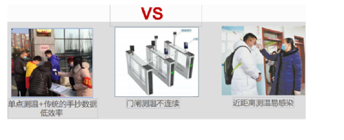 Temperature measuring bracelet ZJ-PA22T application figure 2