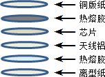 Uhf self-adhesive label ucode7-43*18mm ZJ4318 Structure