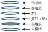 Uhf self-adhesive label ucode8-52 *32mm ZJ5232 Structure diagram
