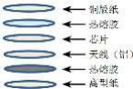 Uhf self-adhesive label ucode8-73*20mm ZJ7320 structure diagram