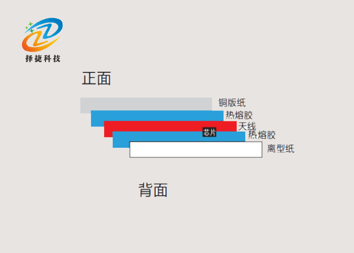 Local fragile high frequency RFID anti-counterfeiting label ZJ4318 43*18mm structure diagram