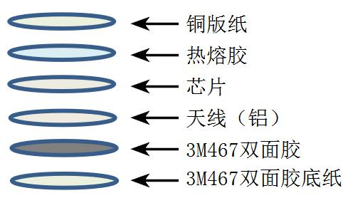 Knip-edge anti-tear adhesive RFID anti-counterfeiting label ZJ8025 80*25mm structure diagram