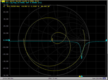 Uhf reader ceramic antenna ZJTCTX-2DBI test chart 1