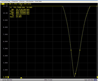 Uhf reader ceramic antenna ZJTCTX-2DBI test chart 2
