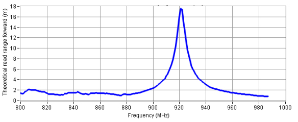 Strong acid and alkali resistance high temperature resistance to metal label ZJ4631 Electrical performance test diagram