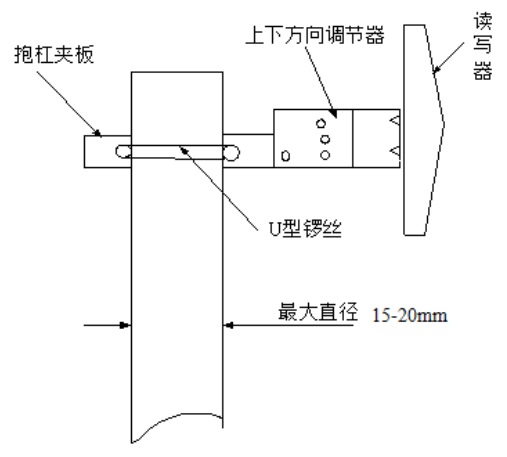 Installation diagram of active Bluetooth directional base station ZJB-53