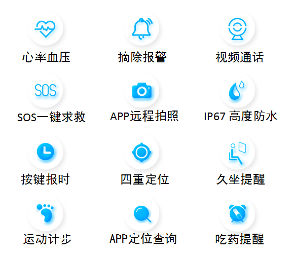 GPS 4G watch locator main functions