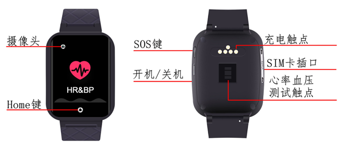 GPS 4G watch locator interface introduction