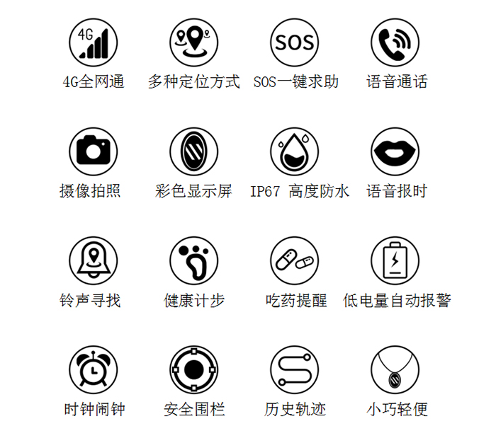 GPS 4G pendant locator main functions