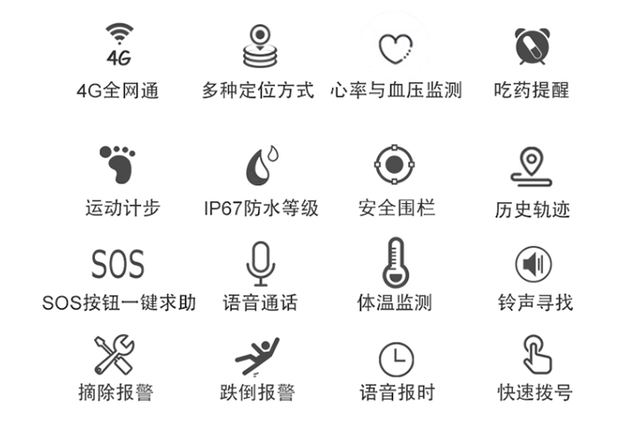 GPS 4G bracelet main functions