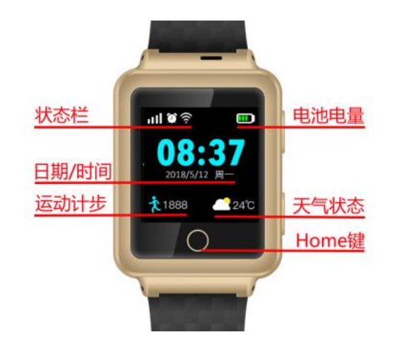 GPS for the elderly and children positioning watch interface introduction
