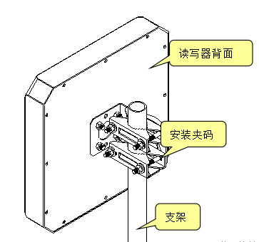 The remote UHF electronic label reader ZJ903-9DBI is shown in Figure 2