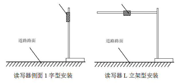 The remote UHF electronic label reader ZJ903-9DBI is shown in Figure 3