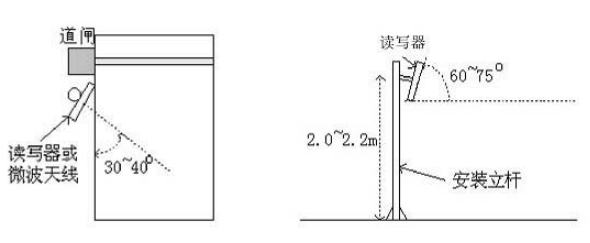 The remote UHF electronic label reader ZJ903-9DBI is shown in Figure 4
