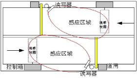 The remote UHF electronic label reader ZJ903-9DBI is shown in Figure 5
