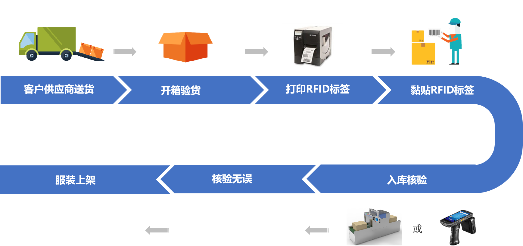 Zirgy RFID clothing storage system product display Figure 34