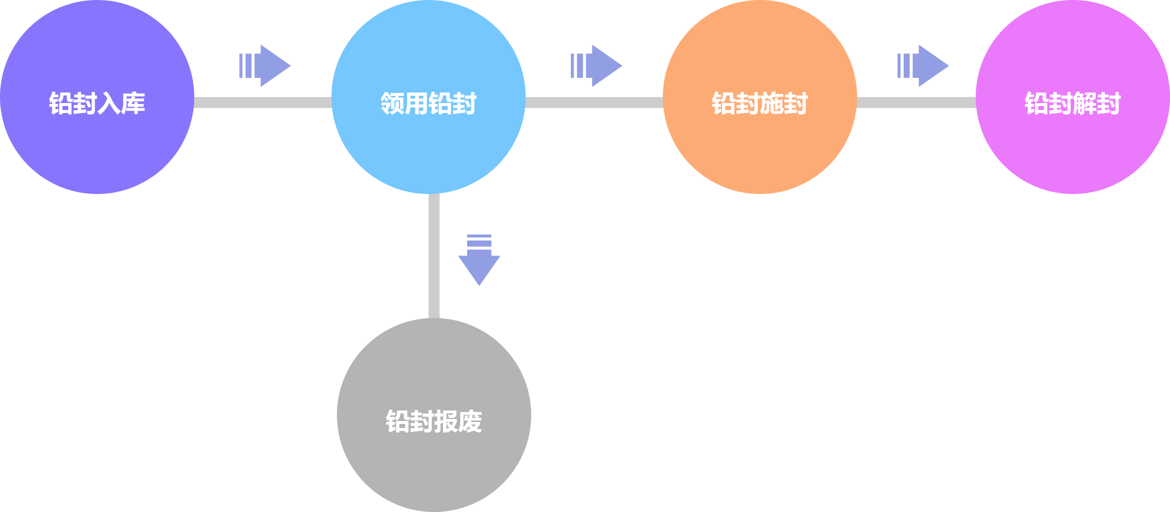 Electronic lead seal management system product diagram 14