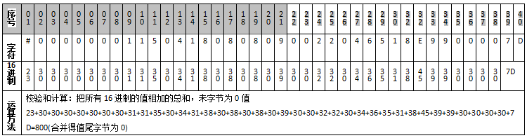 Lead seal Active Tag P1