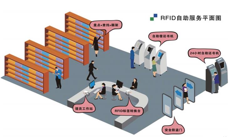 Library management system diagram 6
