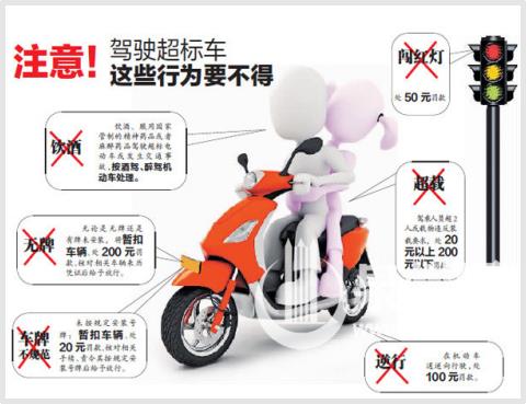Zjie smart electric vehicle anti-theft system product schematic 2