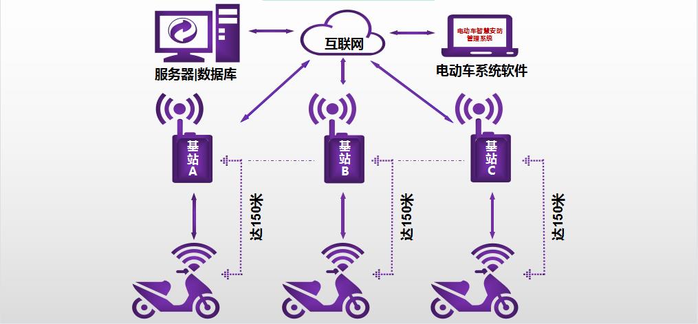 Electric vehicle anti-theft system structure diagram
