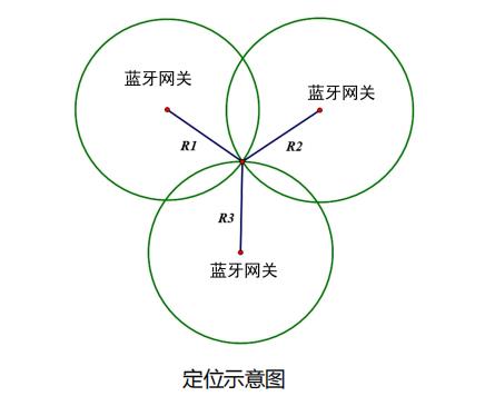 Zejie personnel positioning system product diagram 1