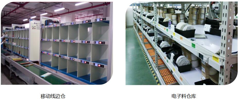 Electronic label picking system mechanical manufacturing high shelf industry application diagram