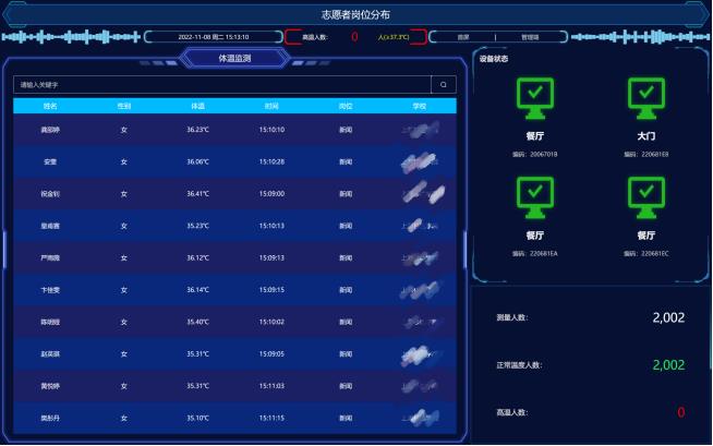 Product demonstration of epidemic prevention and control management system Figure 18