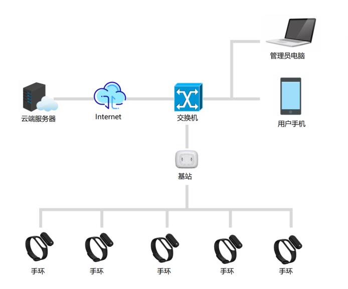 Figure 15 shows the product demonstration of epidemic prevention and control management system