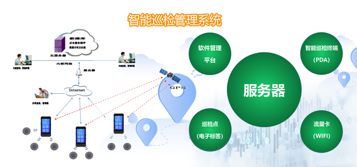 Zejie intelligent inspection management system demonstration Figure 31