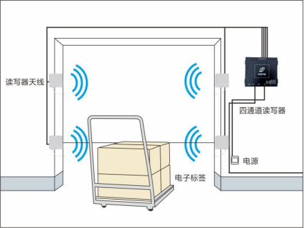 Uhf four-channel reader diagram 3