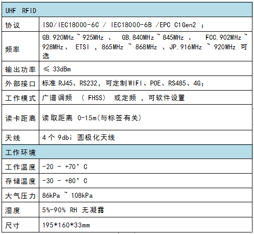 Uhf four-channel reader diagram 1