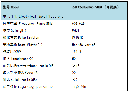 Uhf four-channel reader diagram 2