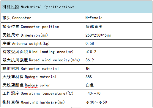Uhf four-channel reader