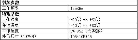 125KHz low frequency trigger ZJCFQ01 product Figure 1