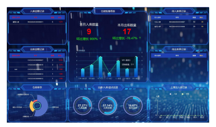 RFID intelligent warehouse management system product diagram 7