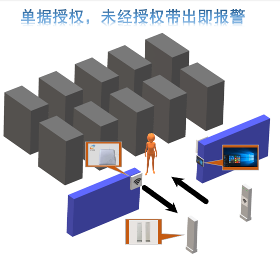 Material management system product diagram 13