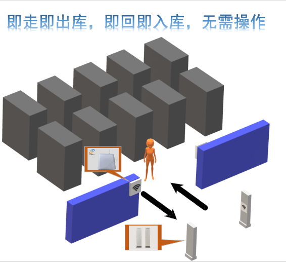 Material management system product diagram 6